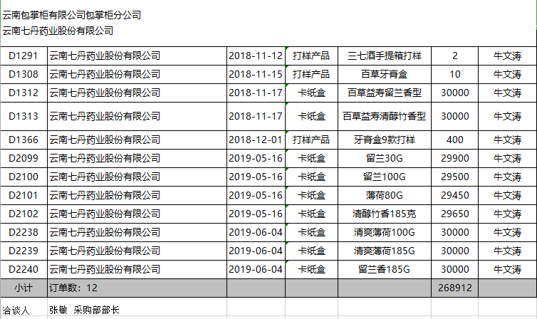 牙膏盒包裝訂做